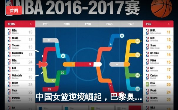 中国女篮逆境崛起，巴黎奥运周期备战策略深度解析